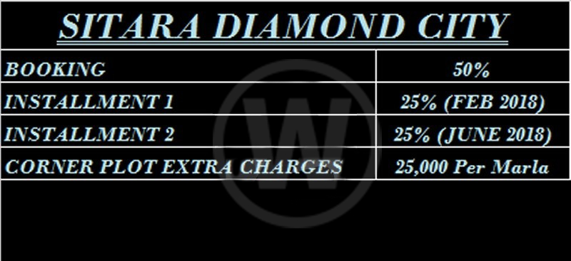 Sitara Diamond City Faisalabad Payment Plan
